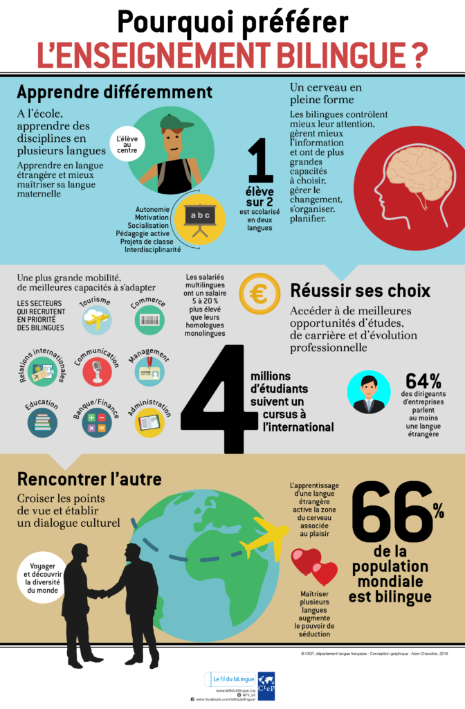 infographie_bilingue_FR (1)
