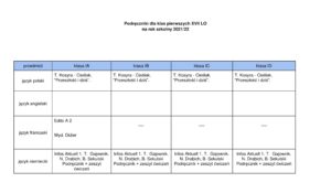 Szkolny zestaw podręczników do LO na rok szkolny 2021_22 1 strona-1