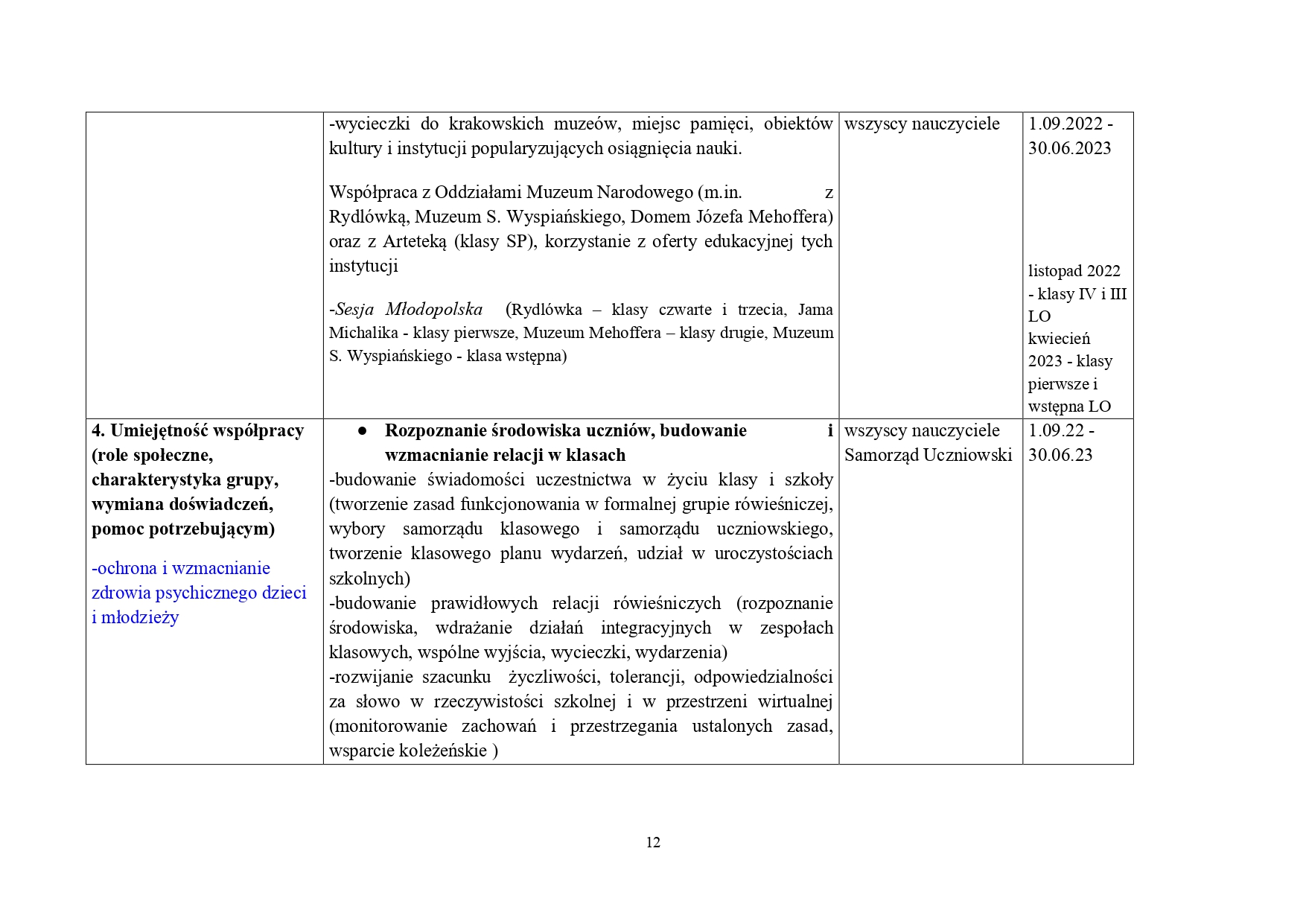 ZSO nr 7 22-23 PROGRAM WYCHOWAWCZO-PROFILAKTYCZNY_page-0012