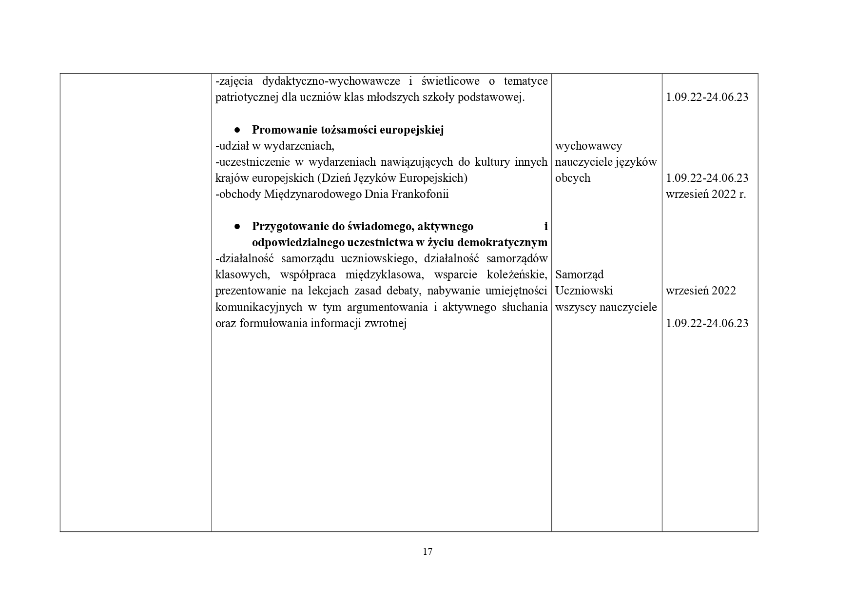 ZSO nr 7 22-23 PROGRAM WYCHOWAWCZO-PROFILAKTYCZNY_page-0017