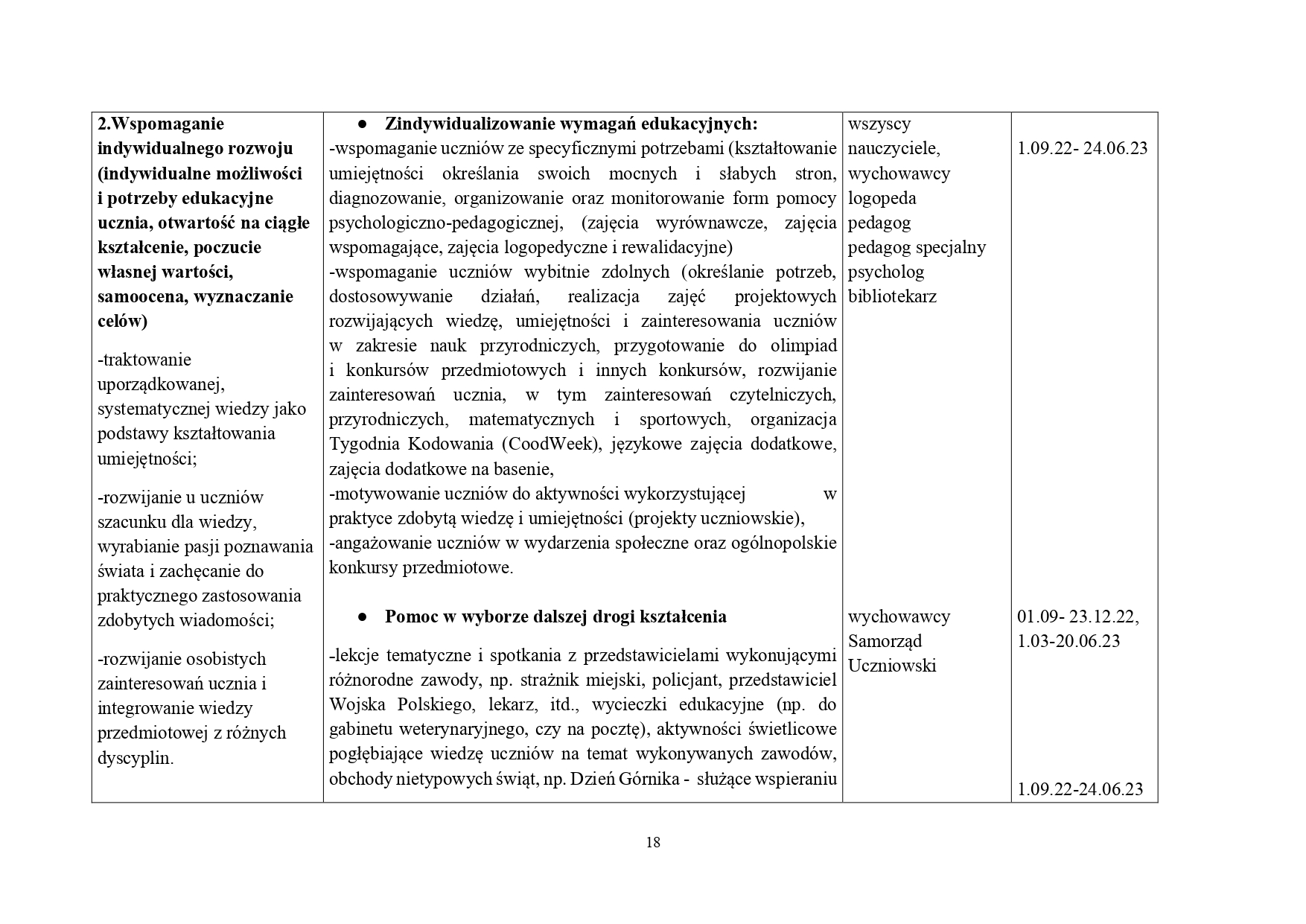 ZSO nr 7 22-23 PROGRAM WYCHOWAWCZO-PROFILAKTYCZNY_page-0018