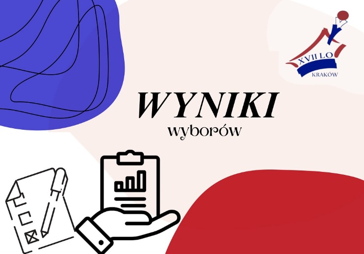 wyniki wyborów